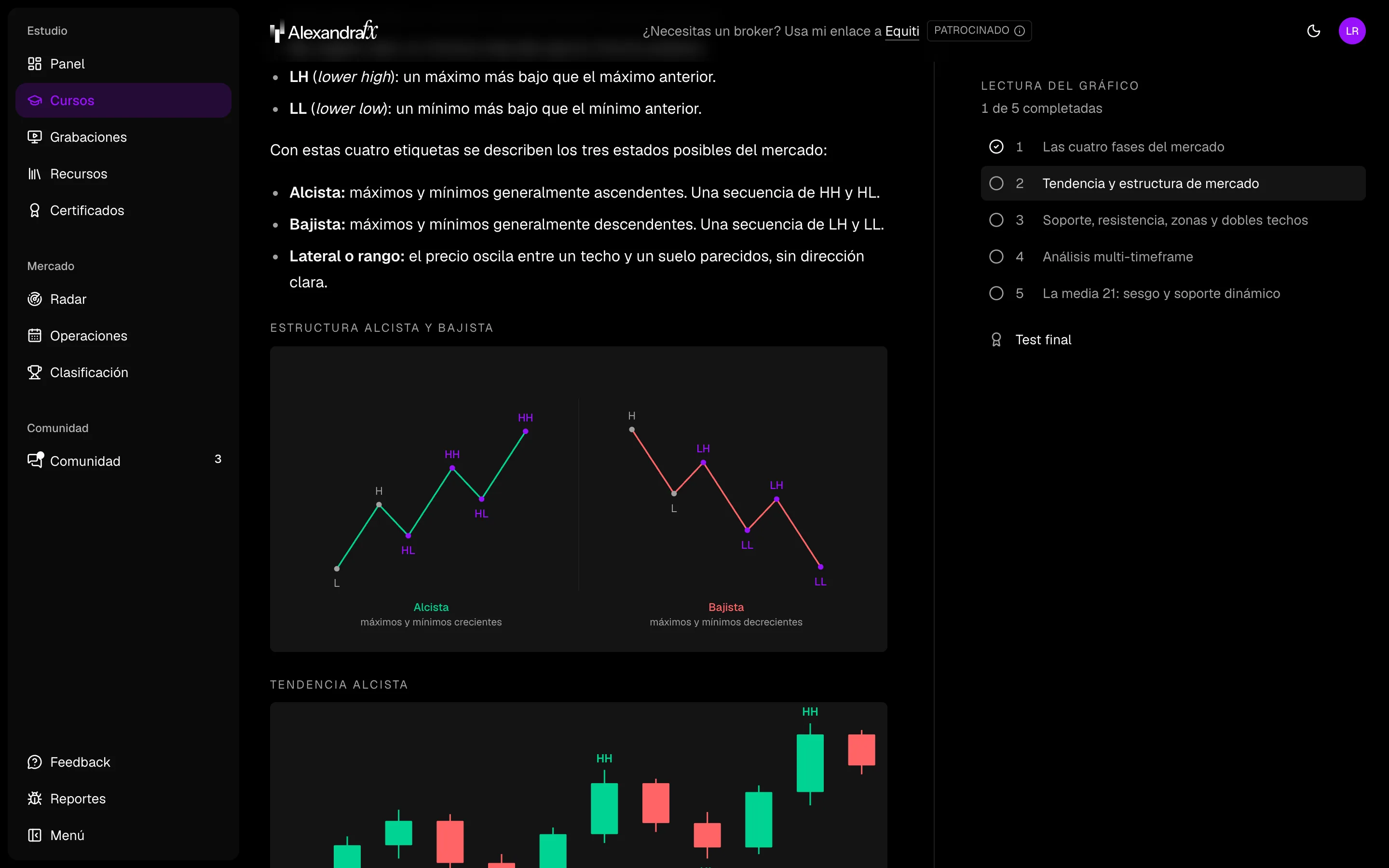 Una lección abierta, con el texto, un gráfico de velas del oro y el programa del curso a la derecha.