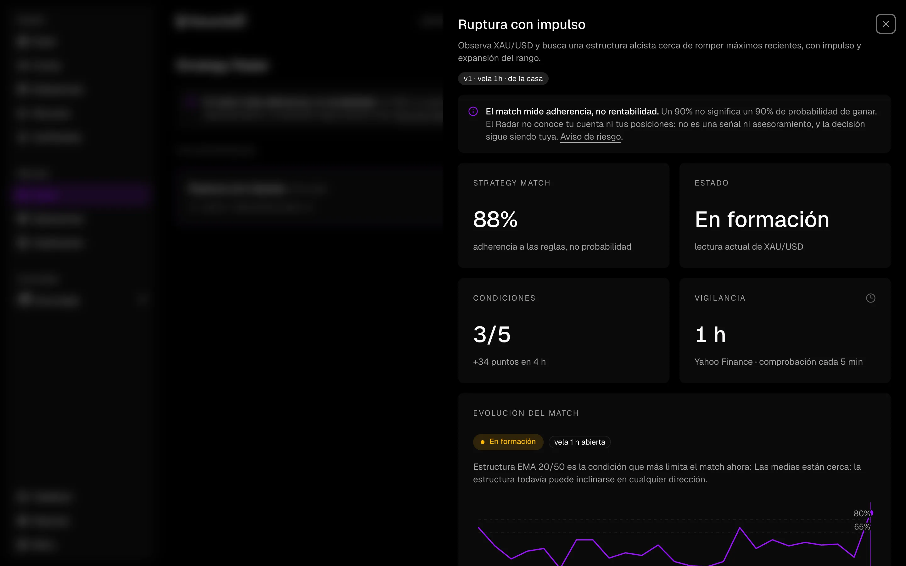 El Radar de estrategias: porcentaje de condiciones cumplidas, estado de la lectura de XAU/USD y su evolución.